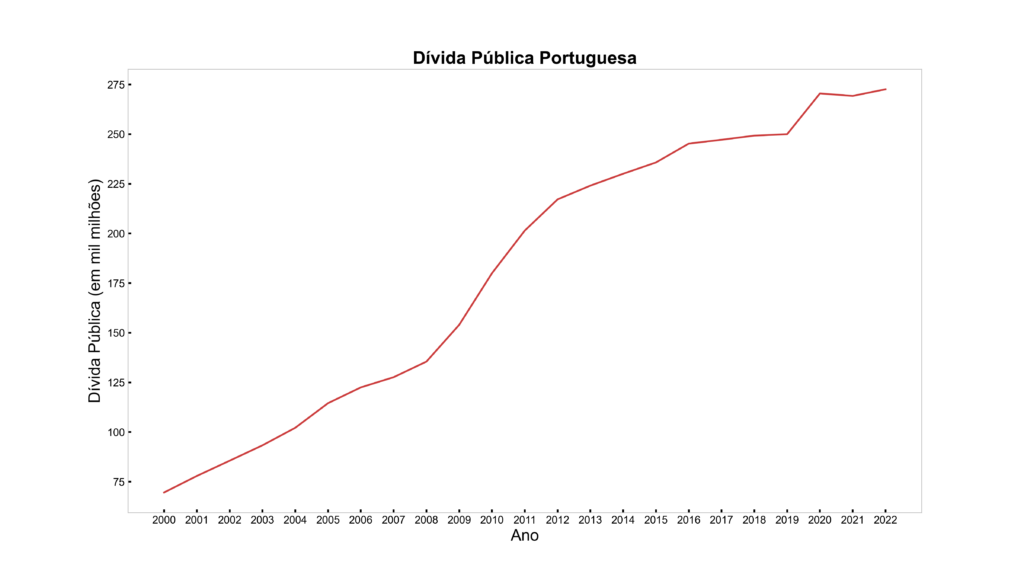 Divida-Publica-Portugal.png
