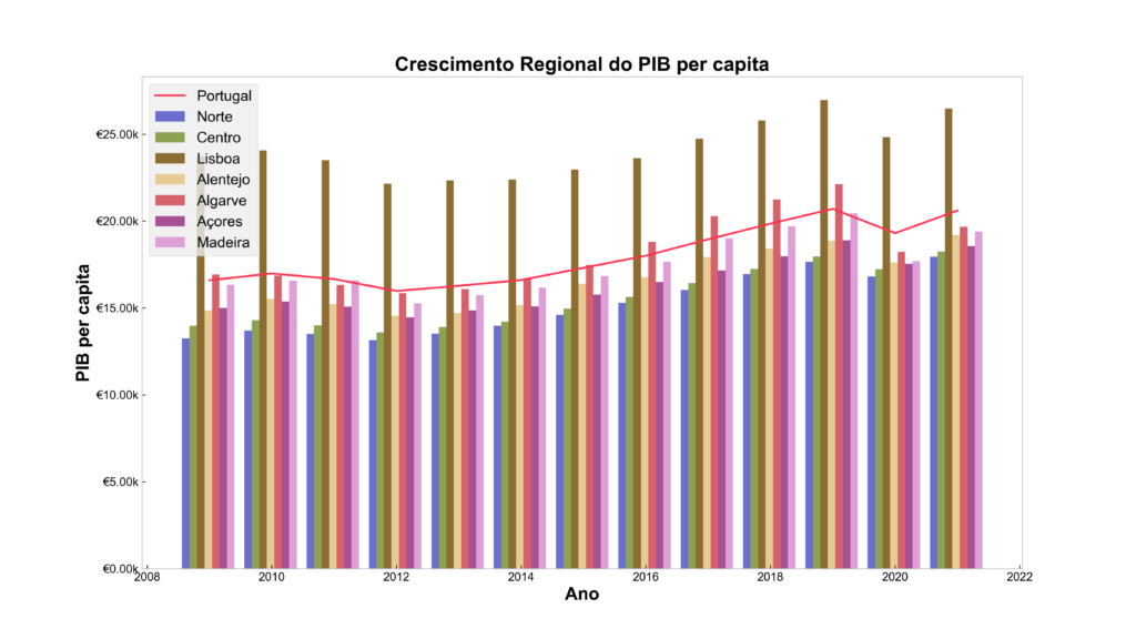 Crescimento-Regional-do-PIB-per-capita.png

